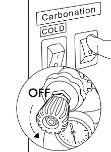 close the CO2 regulator valve and switch off sparkling water system