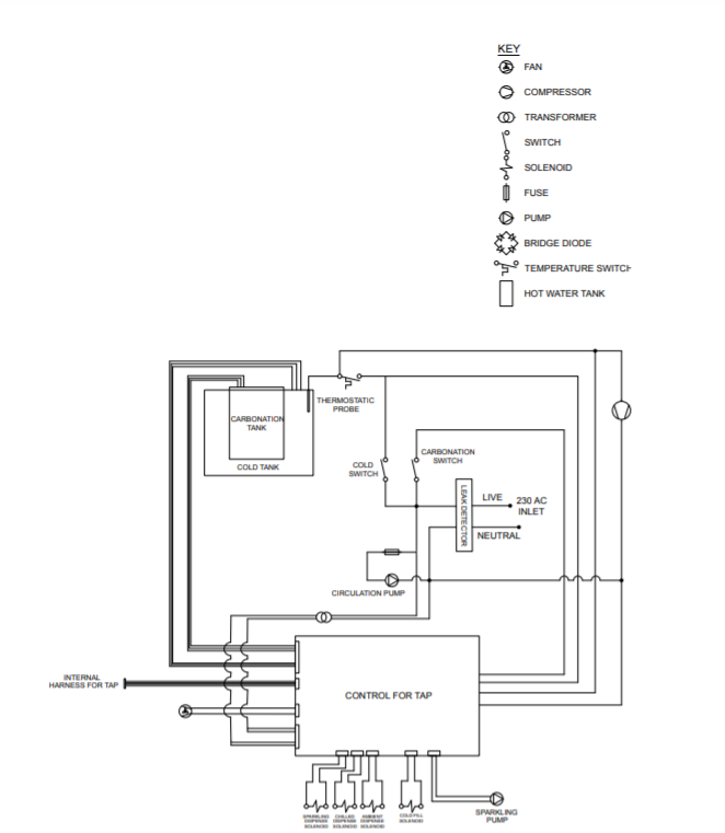 20-Litre - Chilled, Ambient & Sparkling Electrical Circuit Diagram