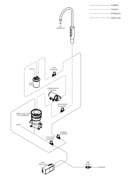 20-Litre - Chilled, Ambient & Sparkling Water Pathway Diagram