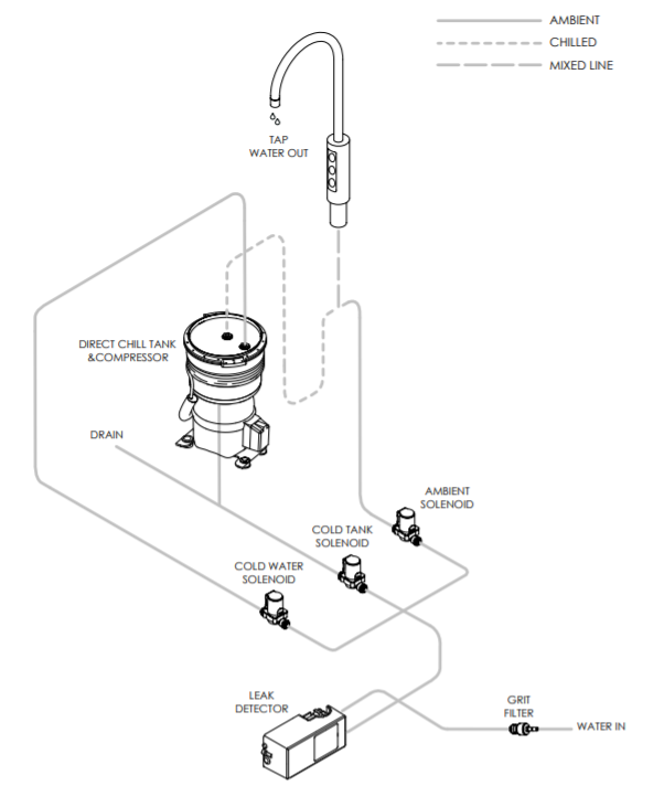 20-Litre - Chilled & Ambient Water Pathway Diagram