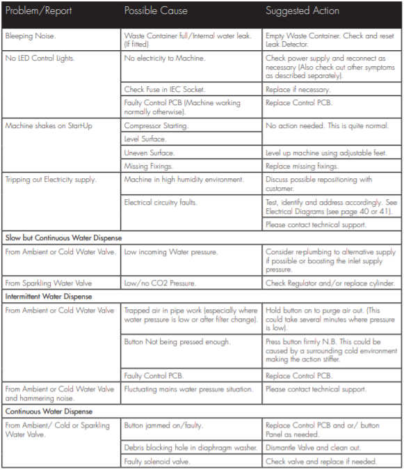 20-Litre - Fault Diagnosis Miscellaneous