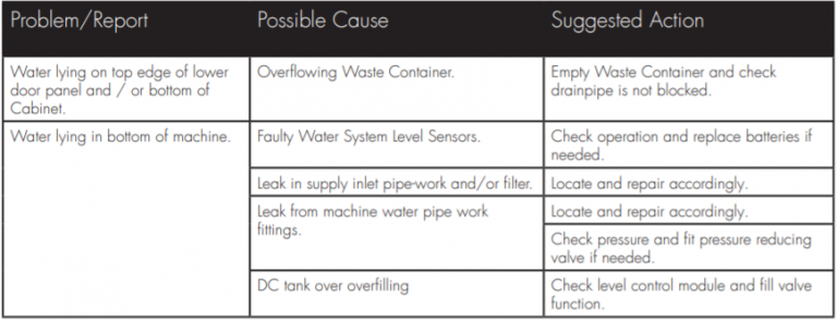 20-Litre - Fault Diagnosis Water Leaks