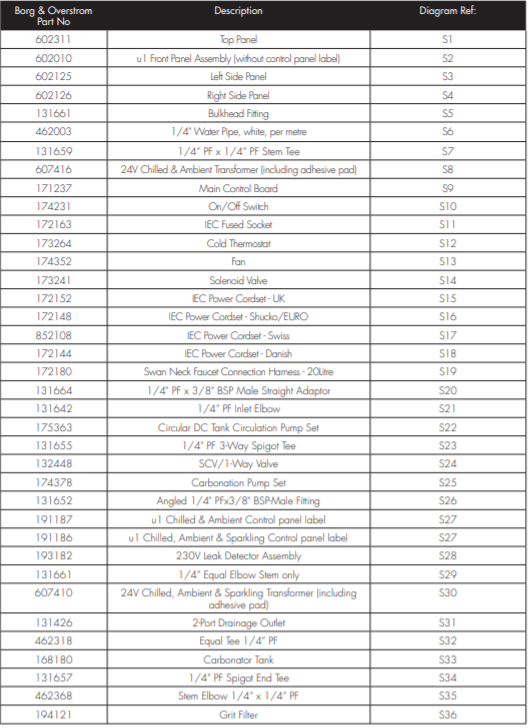 20-Litre - Parts List