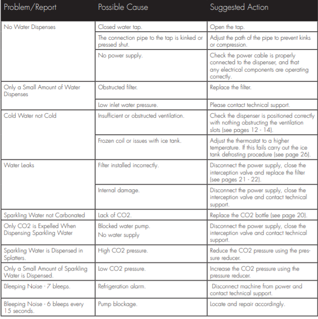 30 & 60-Litre Fault Diagnosis
