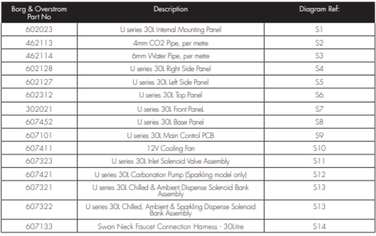 30-Litre - Parts List