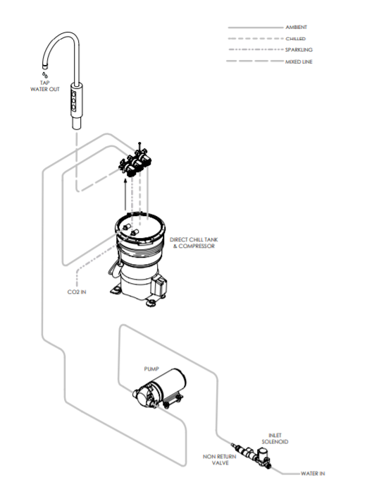 30-Litre - Water Pathway Diagram