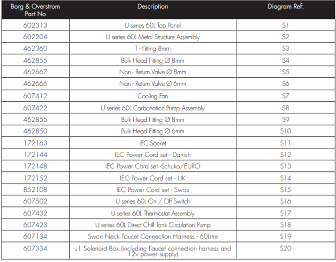 60-Litre - Parts List