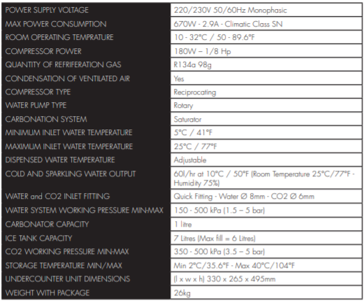 60-Litre - Technical Information