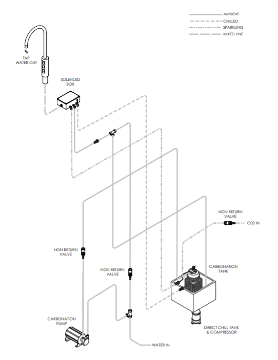 60-Litre - Water Pathway Diagram
