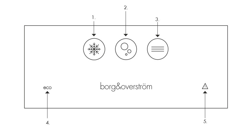 1. Erogazione refrigerata, 2. Erogazione frizzante, 3. Erogazione in ambiente,<br /> 4. Simbolo della modalità "eco 5. Simbolo di avvertenza.<br /> <br /> <br /> 