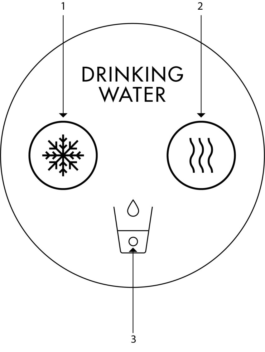 1. Kølet udlevering, 2. Varm dispensering, 3. Advarselssymbol.<br /> <br /> <br /> 