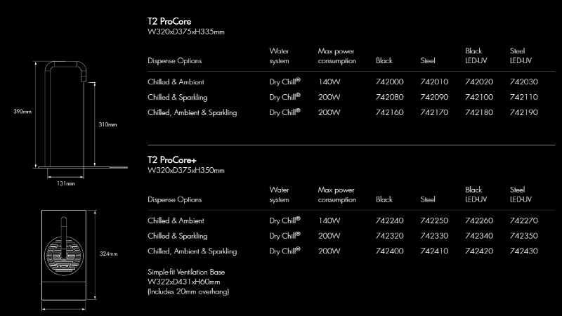 T2 tap ProCore® specifications