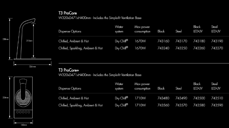 T3 tap ProCore® specifications 