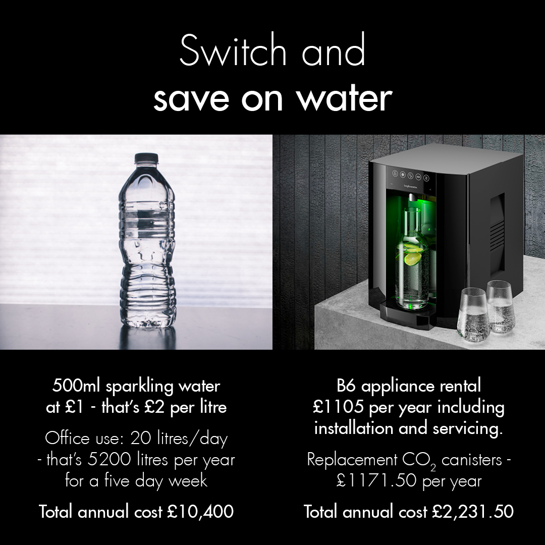 Why bottled water is costly for your business and the environment