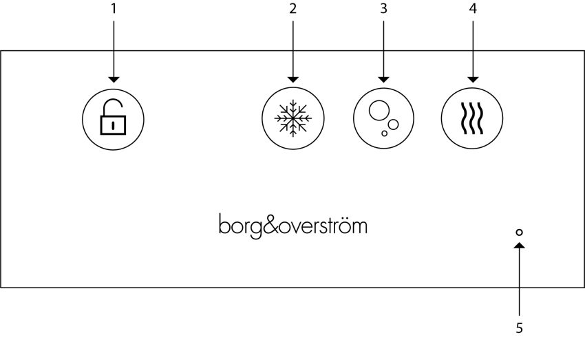 1. Pulsante di sblocco, 2. Erogazione refrigerata, 3. Erogazione frizzante, 4. Erogazione a caldo, 5. Simbolo di avvertenza.<br /> <br /> Nota: è indicata la versione CSH<br /> <br /> <br /> 