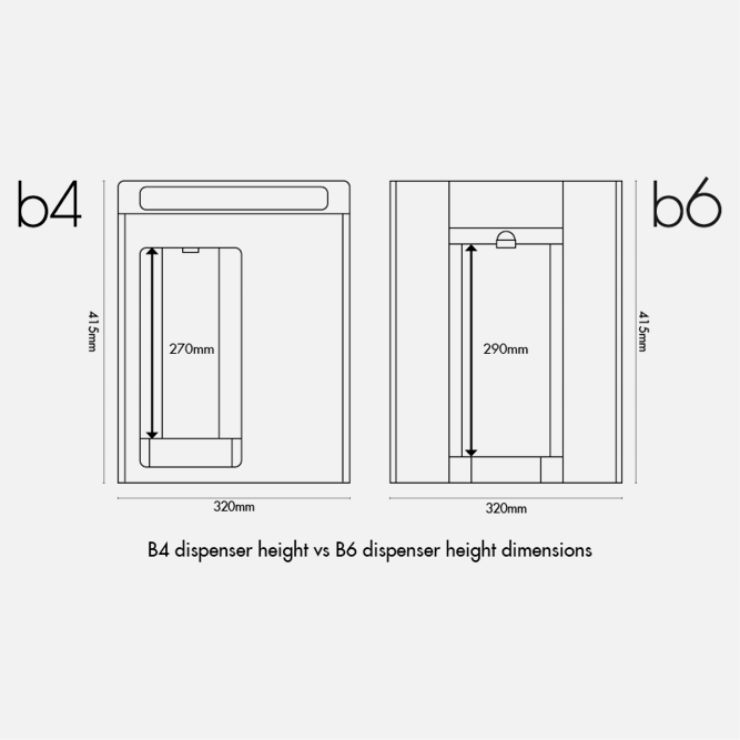 An Illustrative comparison of dispense height between the Borg and Overström B4 and B6