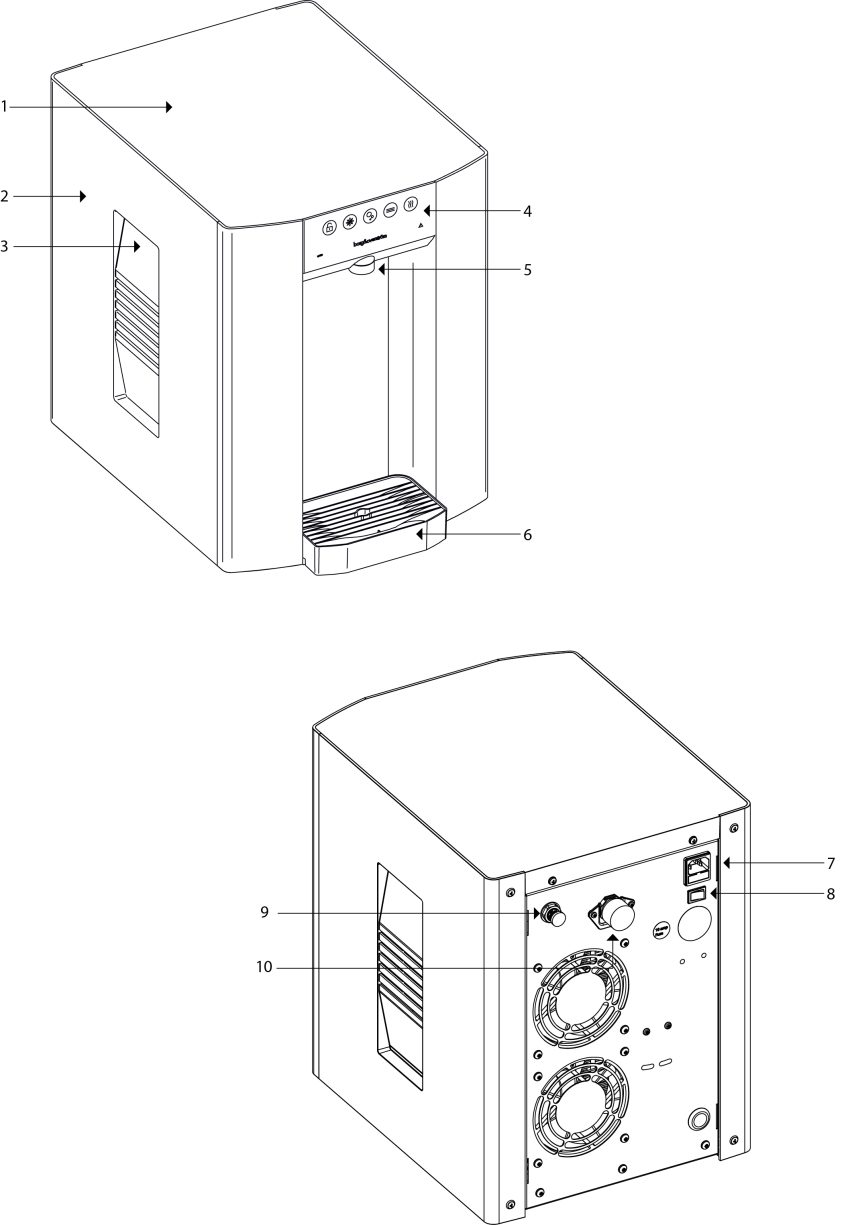 1. Unit Lid, 2. Side Panel, 3. Carry Handle, 4. Control Panel, 5. Dispense Outlet, 6. Drip Tray, 7. Power Connection, 8. On/Off Switch, 9. CO2 Inlet*, 10. Water Inlet<br /> 