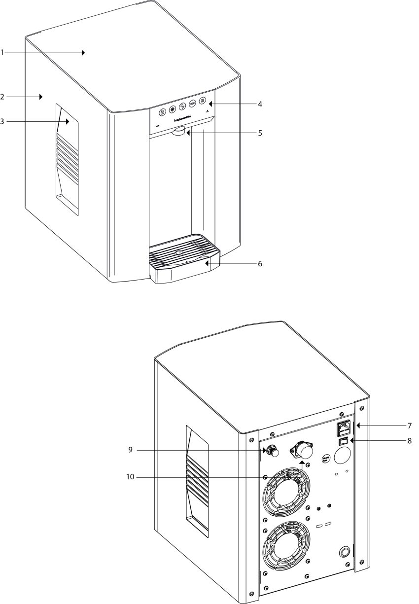 1. Víko jednotky, 2. Boční panel, 3. Rukojeť pro přenášení, 4. Ovládací panel, 5. Výdejní otvor, 6. Odkapávací miska, 7. Připojení napájení, 8. Vypínač, 9. Vstup CO2*, 10. Přívod vody<br /> 