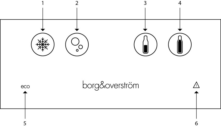 1. Gekühlt ausgeben, 2. Sparkling Dispense, 3. Halbes Maß dispensieren, 4. Volles Maß dispensieren 5. Symbol für den Modus "eco", 6. Warnsymbol.